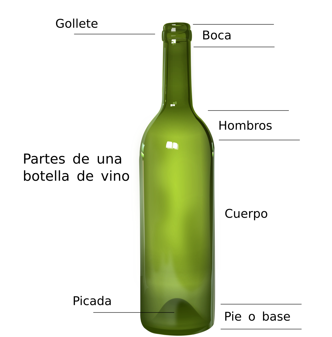 Partes de una botella de vino